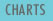 Charts | Energeia Glass (SEA) Pte Ltd